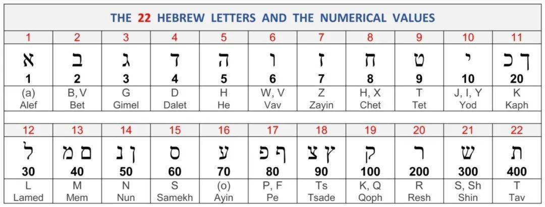 爱·研究丨7，7，7，你到底幸运在哪儿？