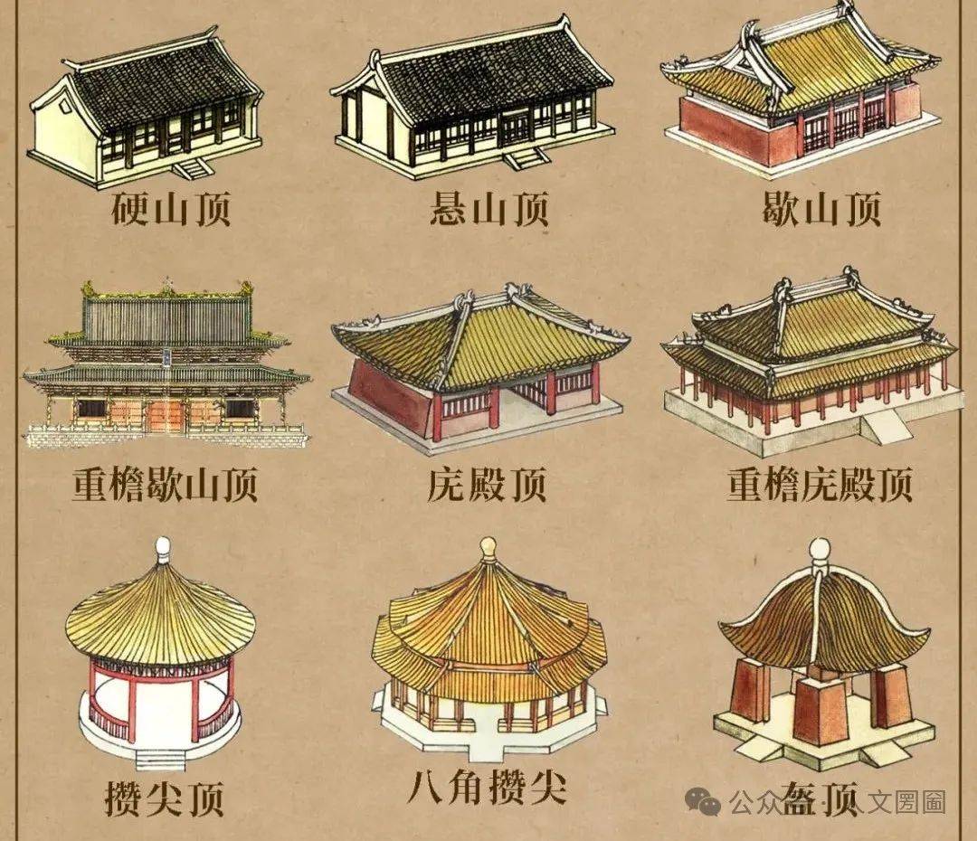 从故宫看中国的建筑等级